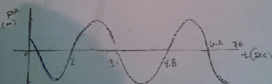 1811_sine wave.png